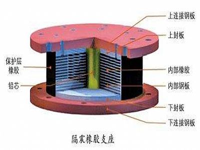 叶城县通过构建力学模型来研究摩擦摆隔震支座隔震性能