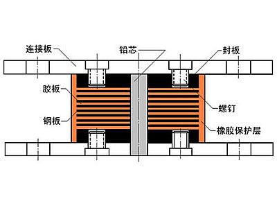 叶城县抗震支座施工-普通板式橡胶支座厂家